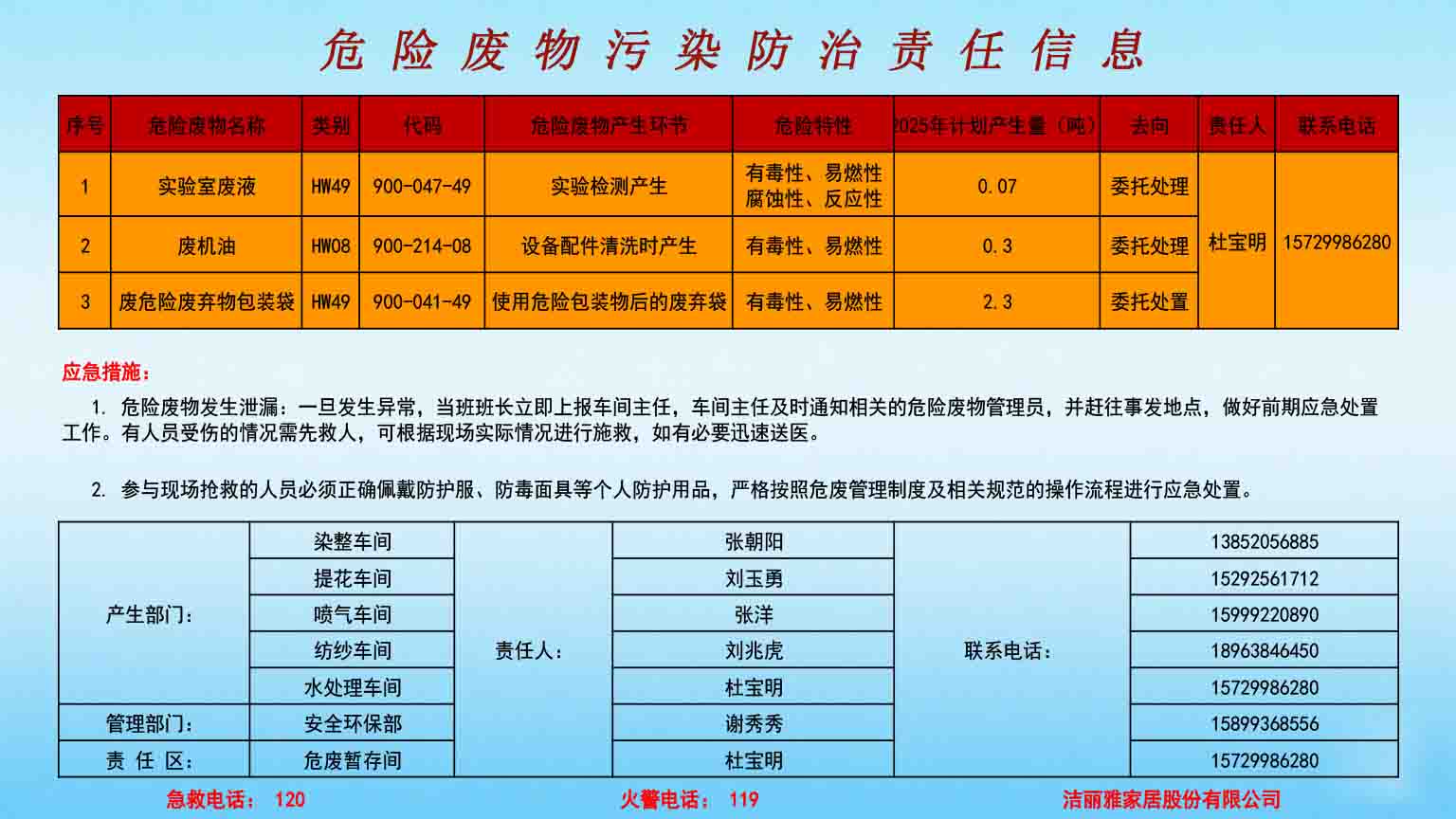 危險廢物污染防治責任信息